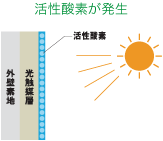 ハイドロテクト 活性酸素が発生 ハイドロテクト 活性酸素が発生