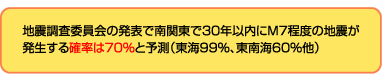 地震調査委員会の発表で南関東で30年以内にM7程度の地震が 発生する確率は70%と予測（東海99％、東南海60%他）