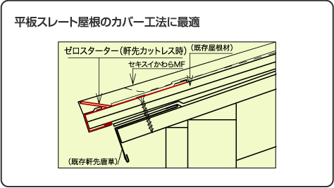 平板スレート屋根のカバー工法に最適