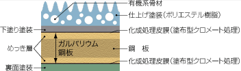 断面イメージ