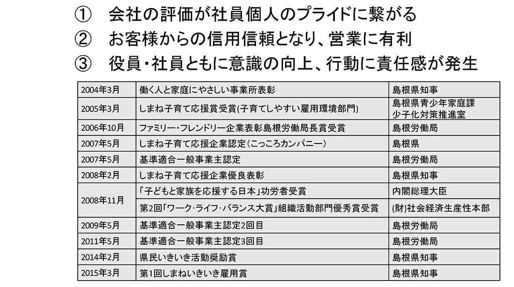 当社の支援・取り組みについて（表彰・マスコミ効果によるモチベーション向上）