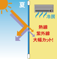 液体カーテン ES80 夏は涼しく