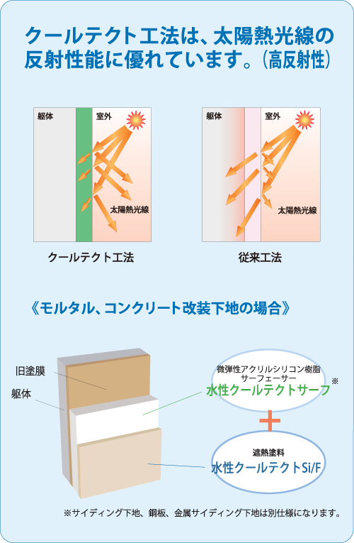 ギフト】 カラーハーモニー ショップ 弱溶剤形ふっ素樹脂系遮熱塗料 エコクールマイルドF 屋根用カラー 15kg 大日本塗料 