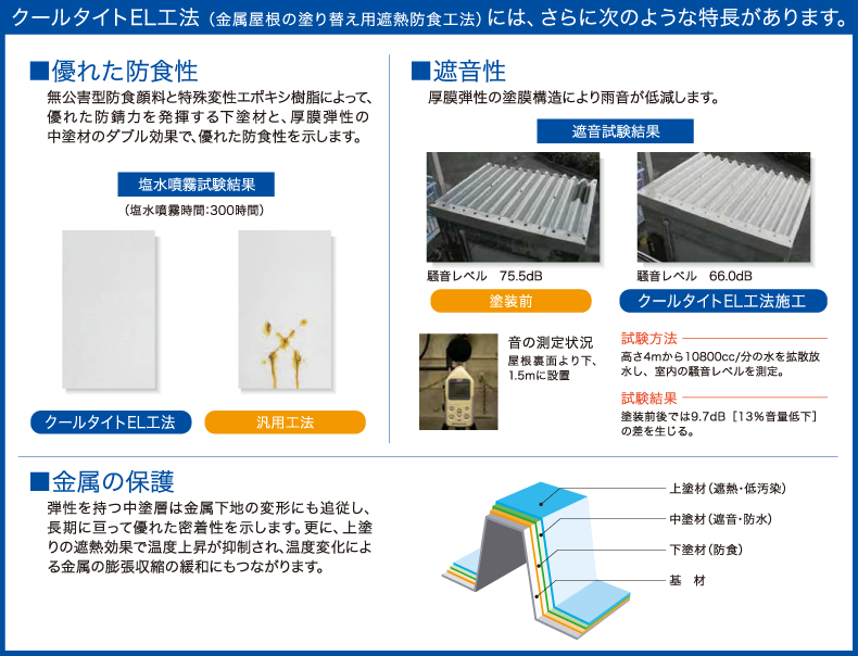 最大64%OFFクーポン 水性クールタイトシリコン CLR-103 ココナッツブラウン 15Kg 缶 遮熱塗料 屋根 ふっ素 水性 防カビ 防藻  カラーベスト スレート 省エネ