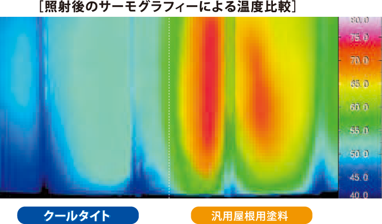 最大64%OFFクーポン 水性クールタイトシリコン CLR-103 ココナッツブラウン 15Kg 缶 遮熱塗料 屋根 ふっ素 水性 防カビ 防藻  カラーベスト スレート 省エネ