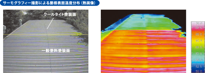 クールタイト／サーモグラフィー撮影による屋根表面温度分布（熱画像）