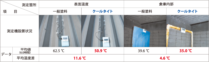 予約販売品 DIY 塗料のペンキいっぱい 水性クールタイトフッソ CLR-144 ダークグレー 15Kg 缶 遮熱塗料 屋根 ふっ素 業務用 防カビ  防藻 省エネ エスケー化研