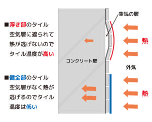 赤外線の仕組み